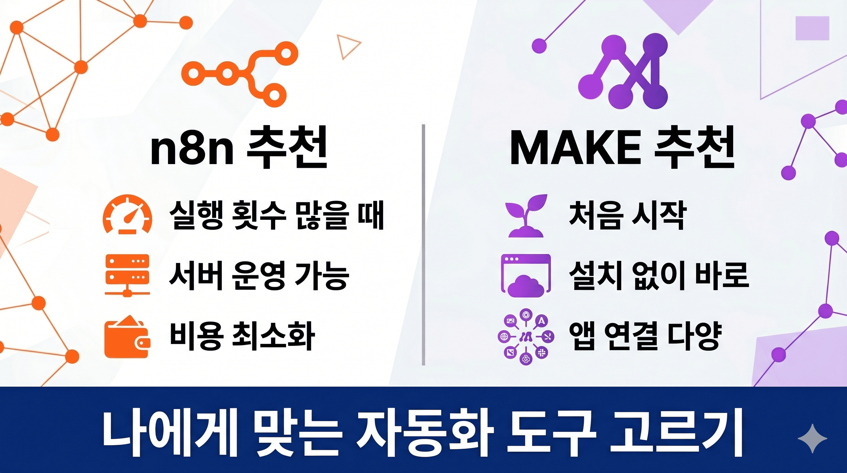 n8n 추천과 MAKE 추천 대상을 나란히 비교한 무료 자동화 도구 선택 기준 인포그래픽