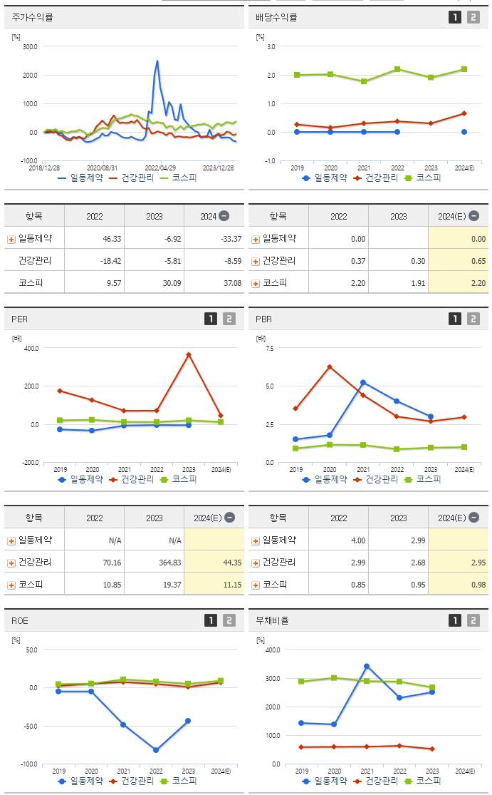 일동제약_섹터분석
