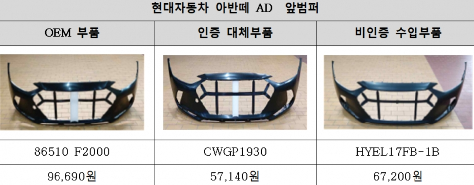 정품 대신 품질인증부품 지급 기준