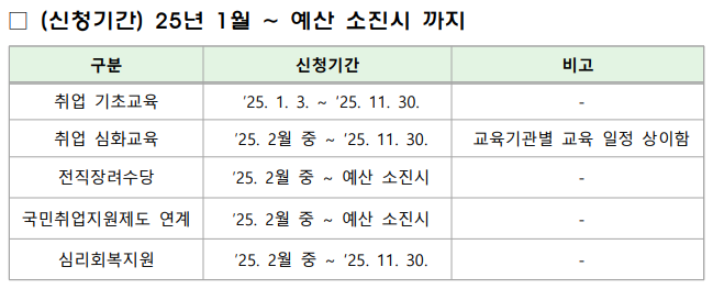 희망리턴패키지 신청기간
