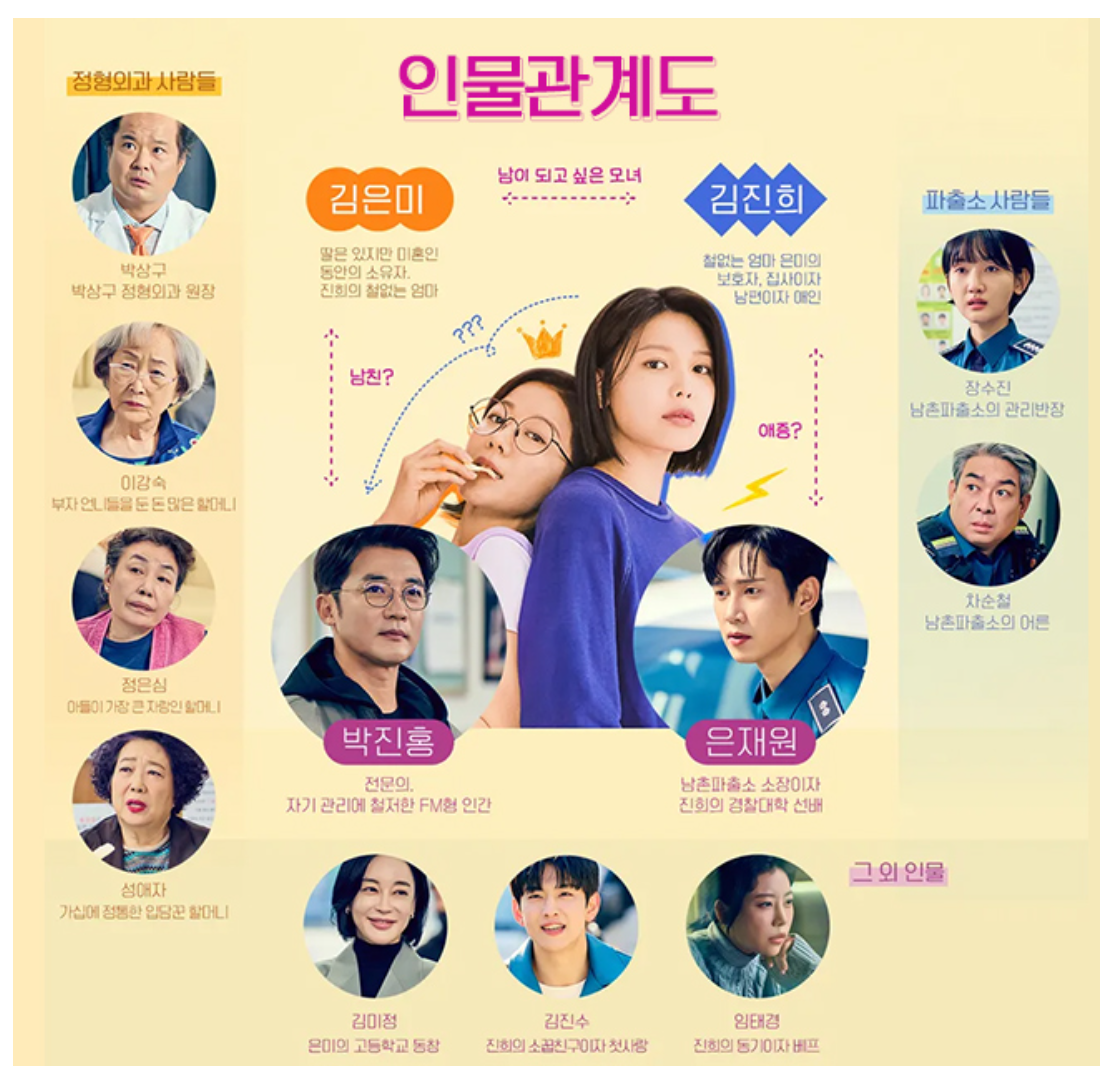 남남 인물관계도 이미지