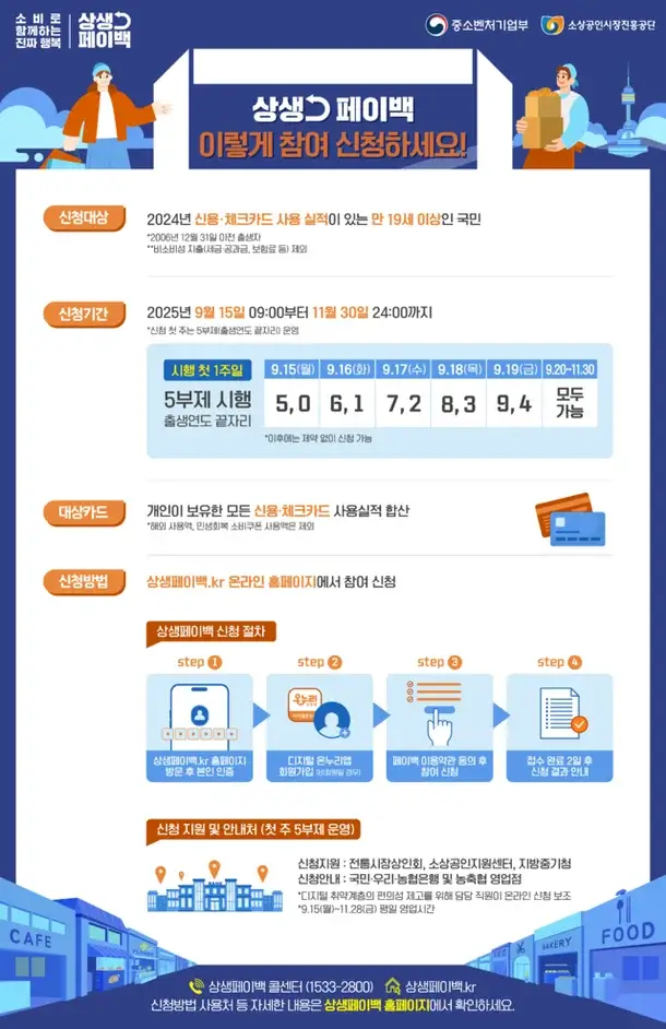 상생페이백