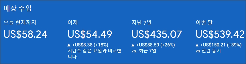애드센스 수익