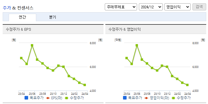 NI스틸_컨센서스