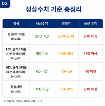수치별 의미를 알면 검사 결과가 쉬워집니다