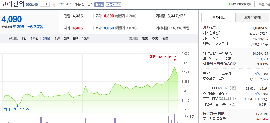 고려산업
