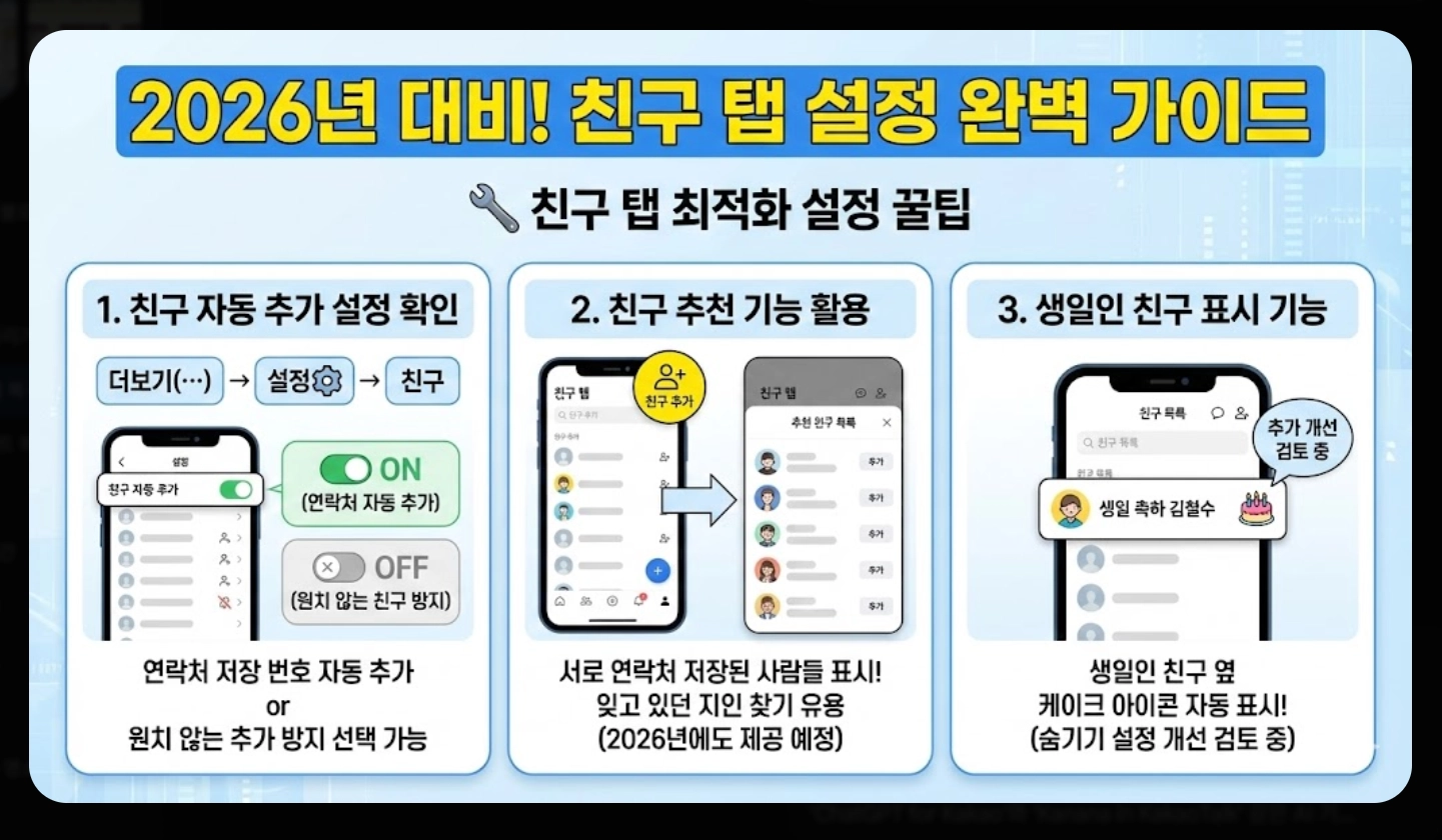카카오톡 친구 탭 복구 완료! 2025 최신 업데이트