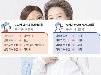 가족 호칭 정리표 촌수까지 한번에_24