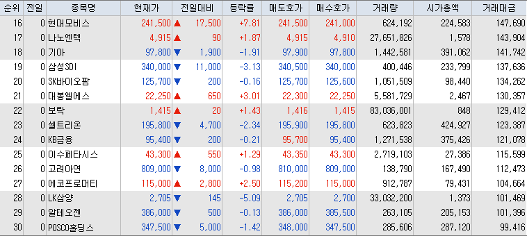 10월-16일-거래대금-상위-종목-리스트-캡처-이미지