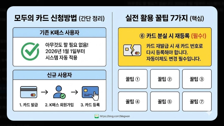 2026 모두의 카드 k패스 할인율(적립, 기준, 혜택)(+방법)