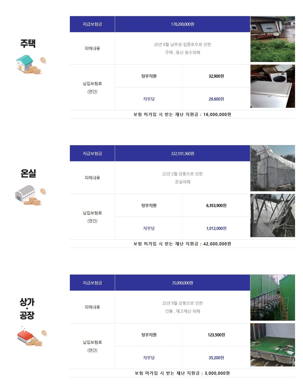 풍수해 지진재해 보험 가입하고 정부에서 보험료 지원받기
