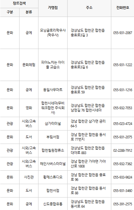 합천 문화누리카드 사용처