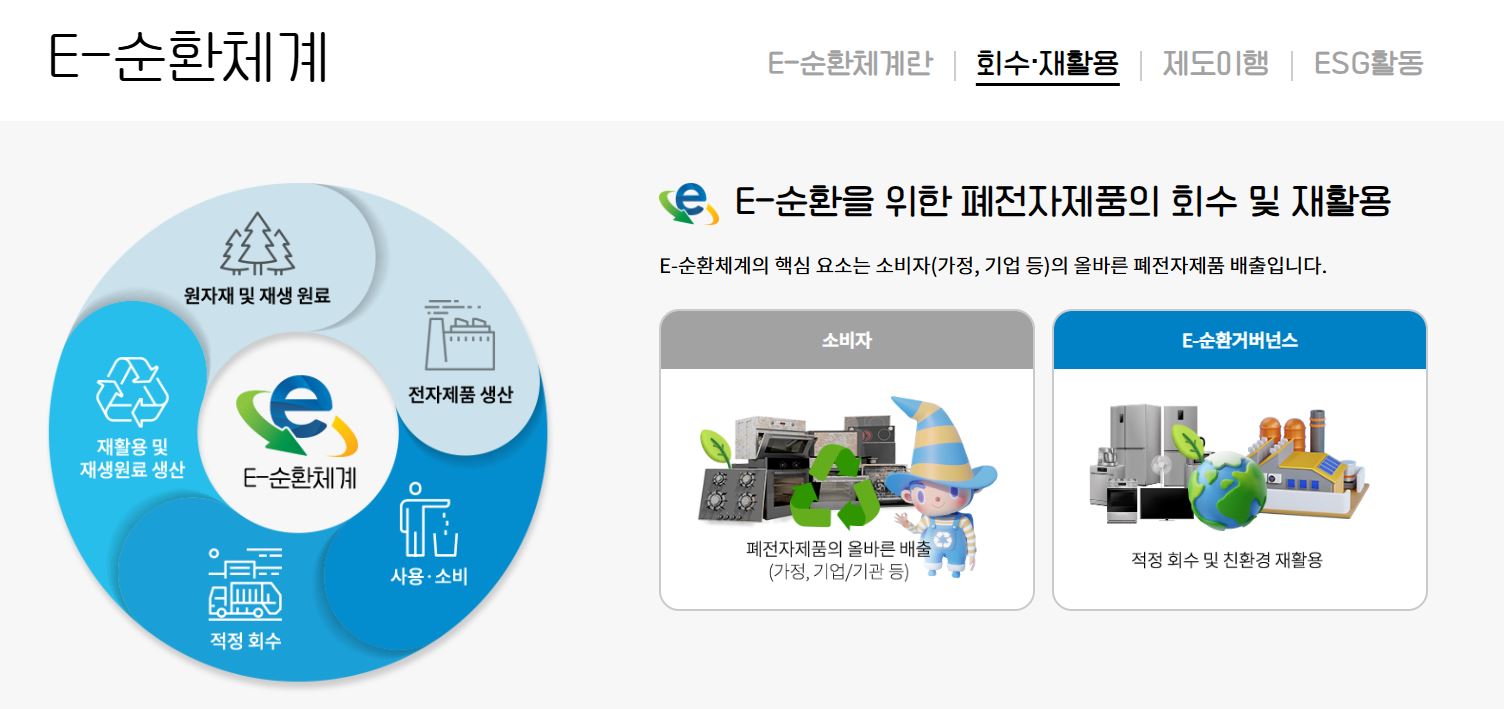 폐가전제품 무상 방문 수거 서비스