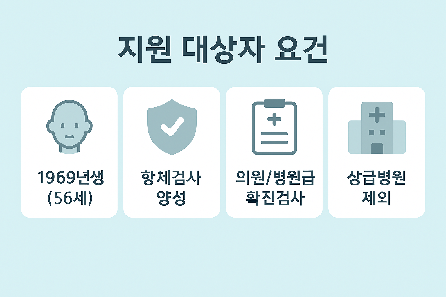C형간염 확진검사비 전액 지원 대상자 조건을 요약한 인포그래픽으로, 1969년생, 항체 양성 여부, 병원급 의료기관 이용 조건이 시각적으로 정리되어 있습니다.