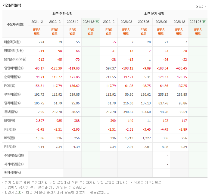 하이트론_실적