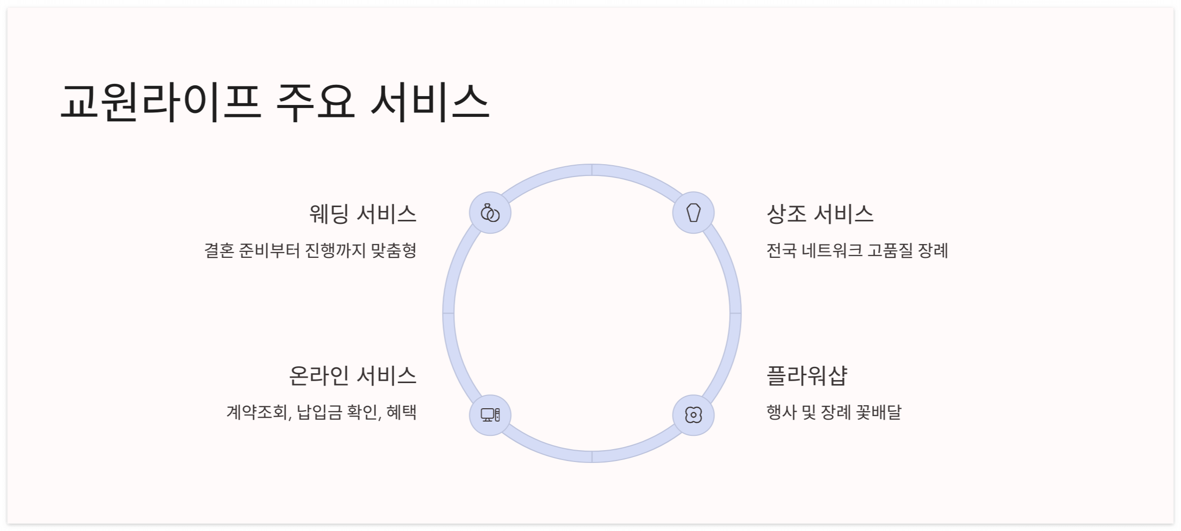 교원라이프-주요-서비스