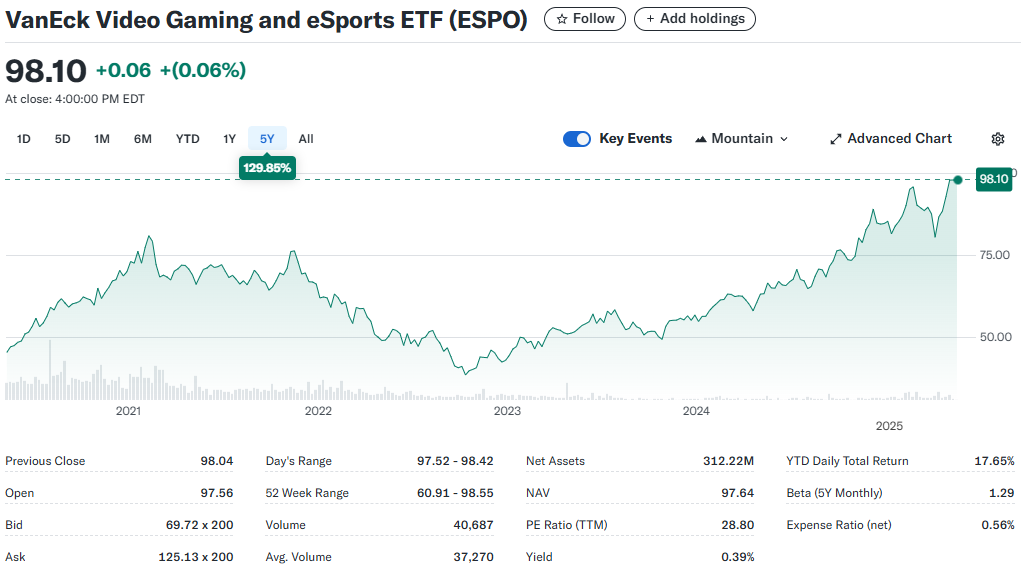 유럽 ETF 종류와 시장 분석