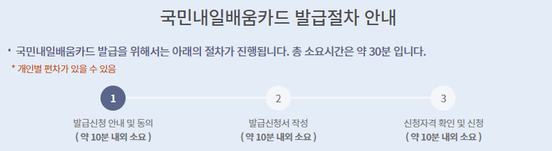 국민내일배움카드-발급절차