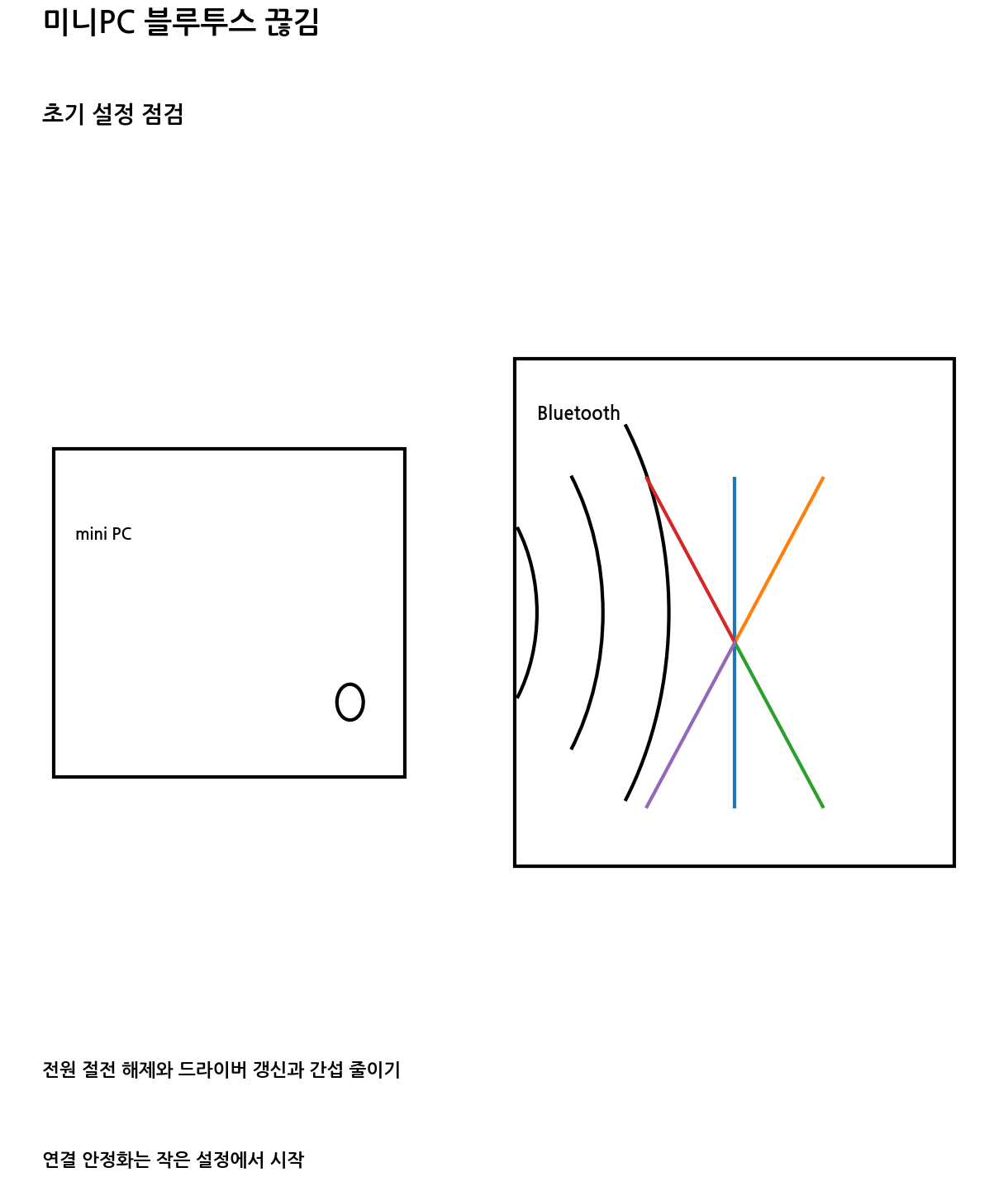 입문자가 미니PC 블루투스 끊김 해결 초기 설정