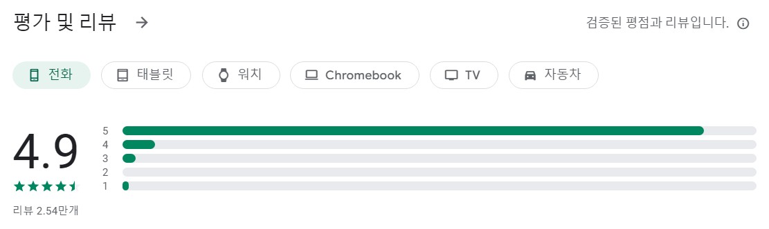 BMI 계산기앱 평가