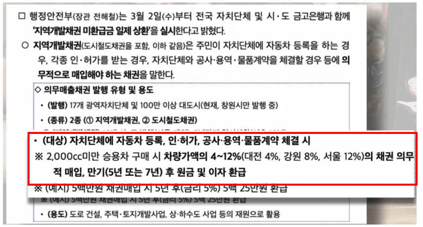 자동차 환급금 조회 신청