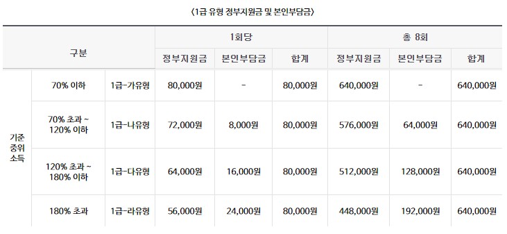 전국민 마음투자 지원사업