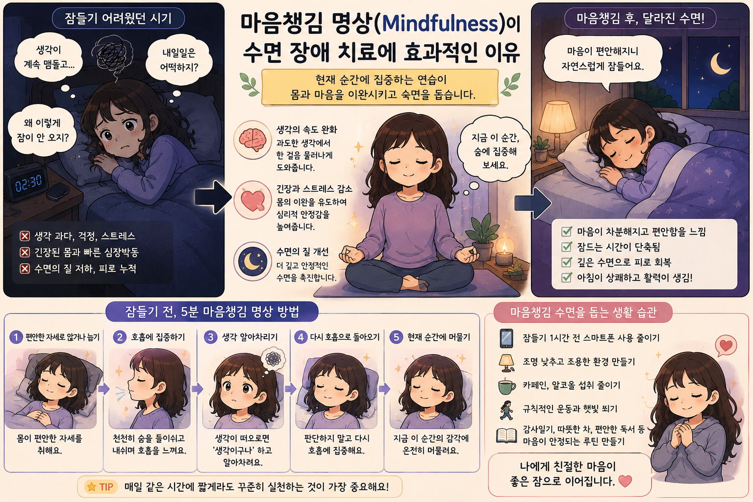 마음챙김 명상과 수면