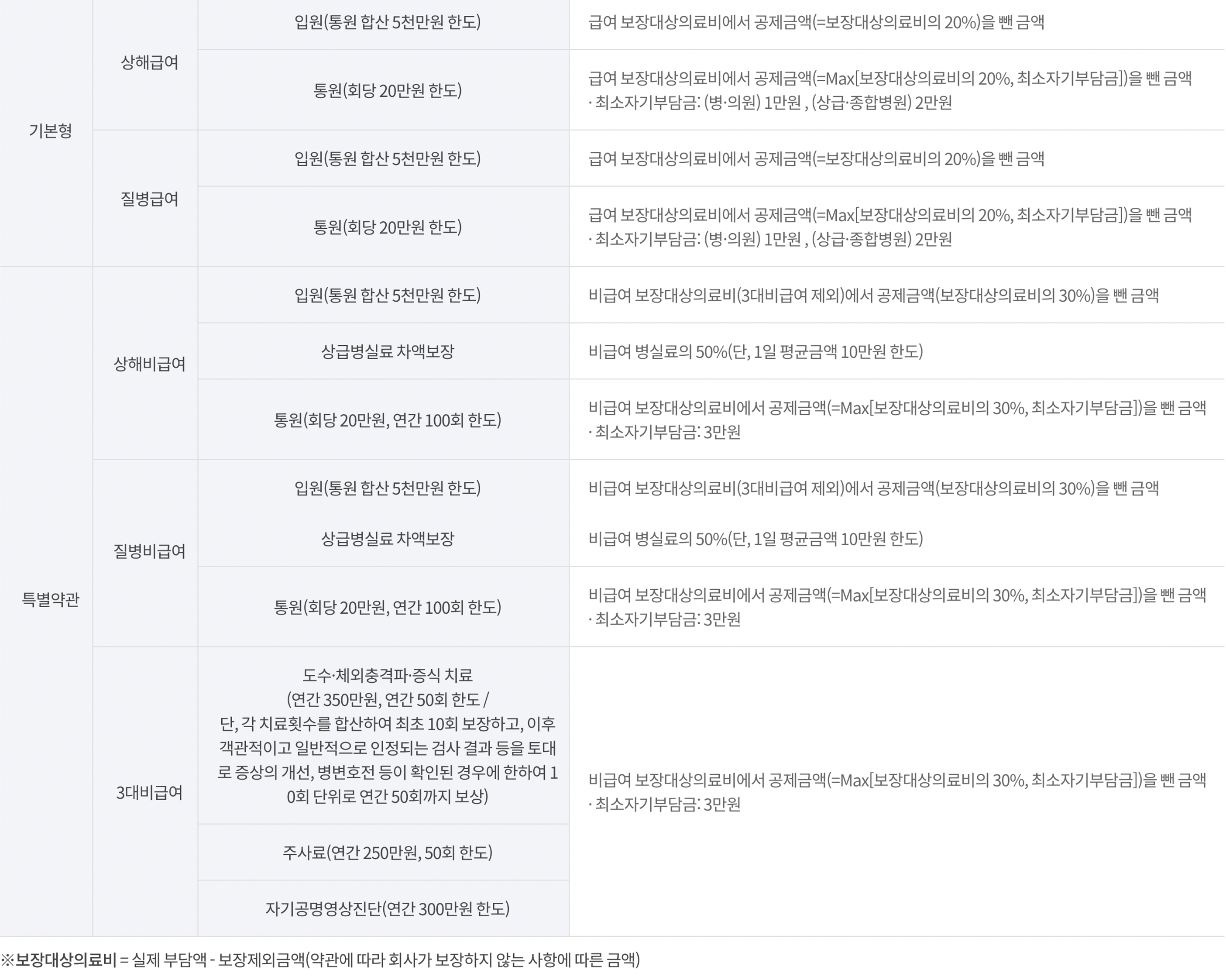 실비보험-손해보험협회공시실