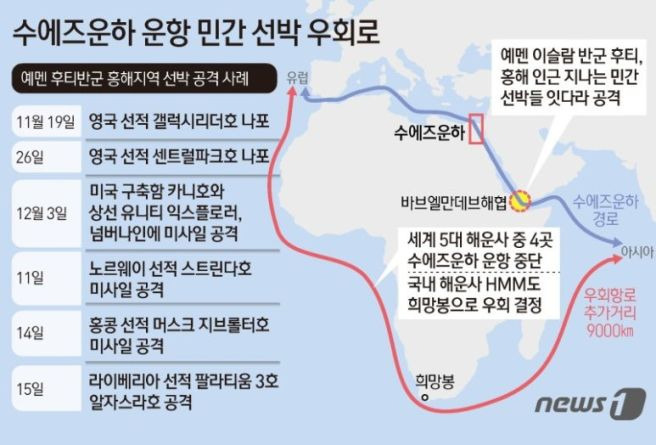 홍해 지도