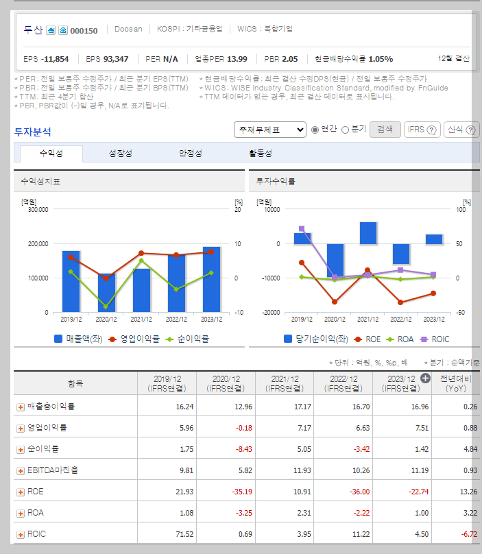 재무 지표