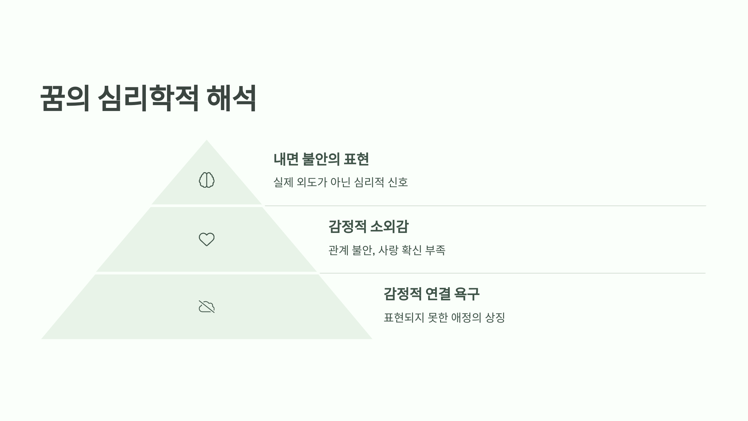 꿈의 심리학적 해석