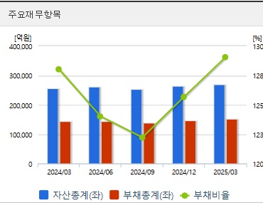 두산에너빌리티 주가 분기 재무상태 (0728)