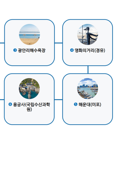 부산 시티투어버스 예약