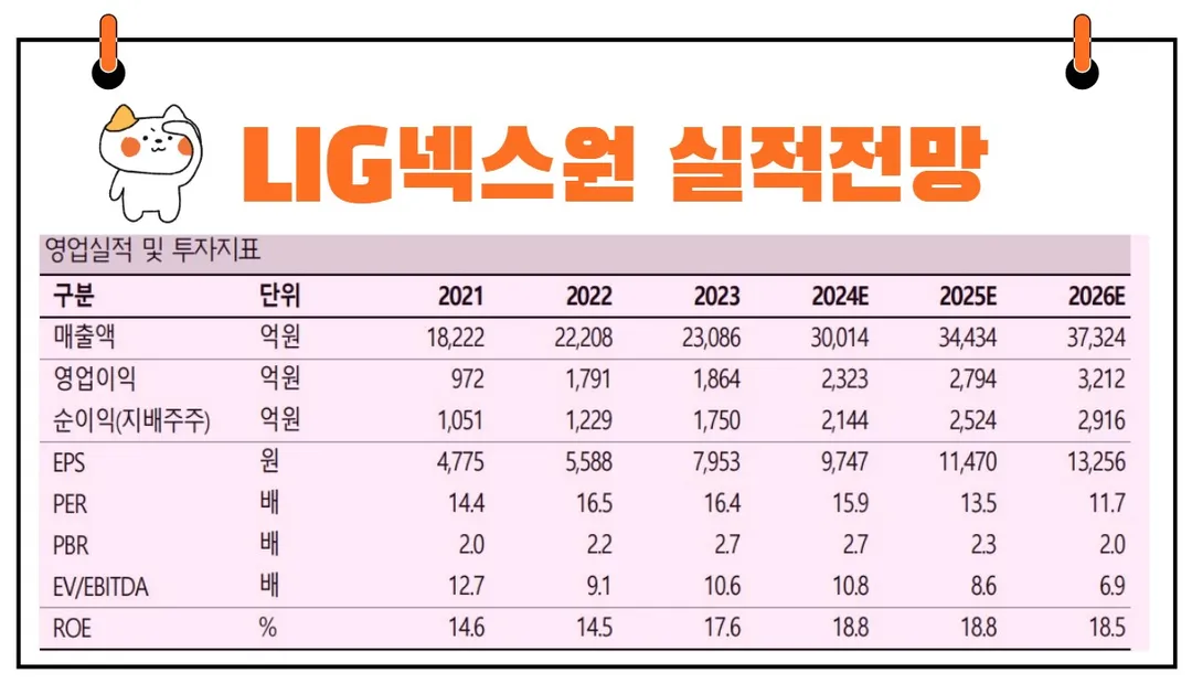 LIG넥스원 실적전망