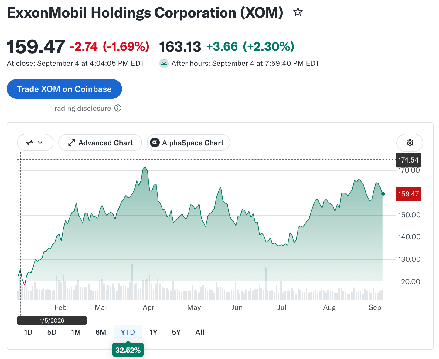 ExxonMobil
