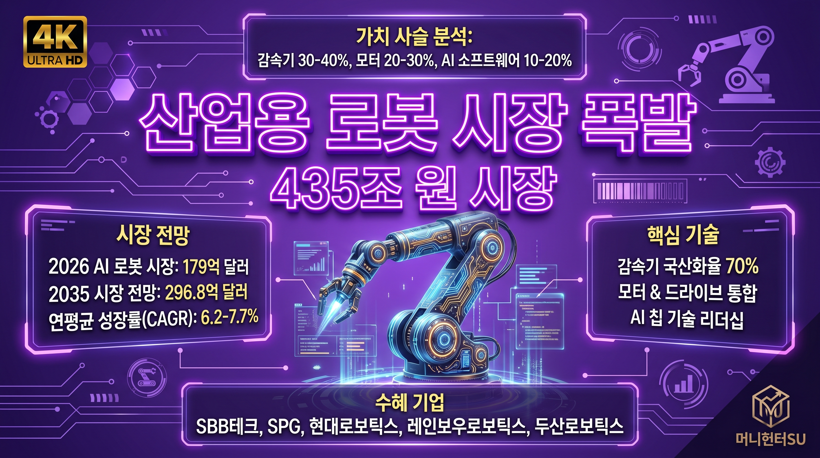 산업용 로봇 시장 폭발 435조원 시장