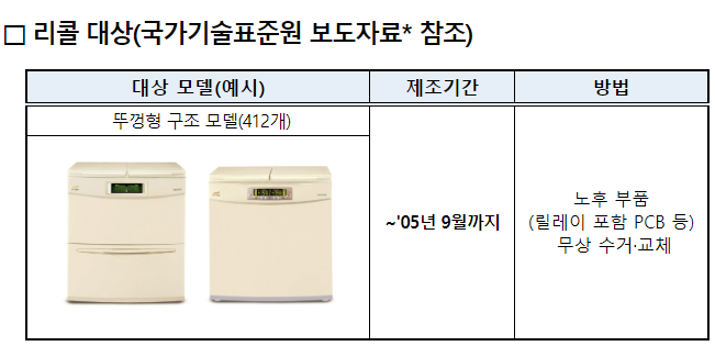 위니아딤채 노후 김치냉장고 반드시 리콜조치 받아야