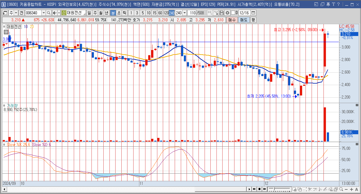 대원전선 주가 전망 우원식 관련주