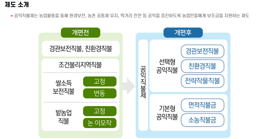 공익직불금 신청자격