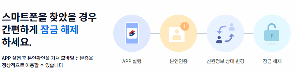 모바일 신분증