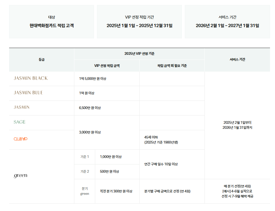등급 기준 관련 사진