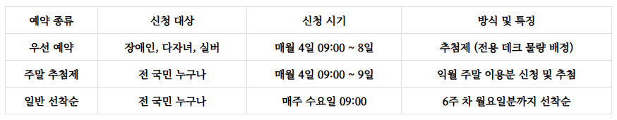 국립화천숲속야영장