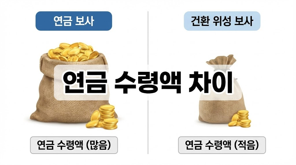 연금 전용 상품과 종신보험 연금 전환 시의 수령액 차이를 비교 Alt: 연금보험 vs 종신보험 전환 연금액 비교