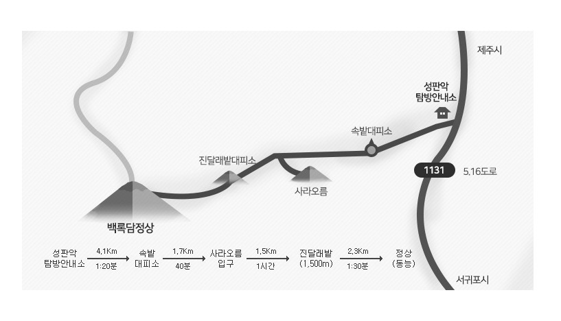 한라산탐방예약시스템