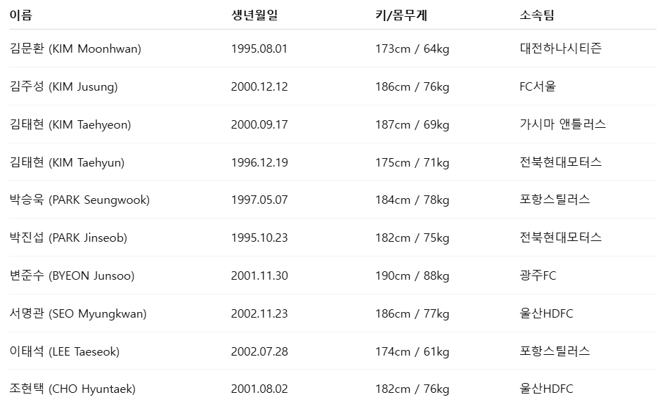2025 동아시안컵 한국 남자대표팀 명단