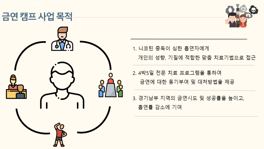 금연캠프