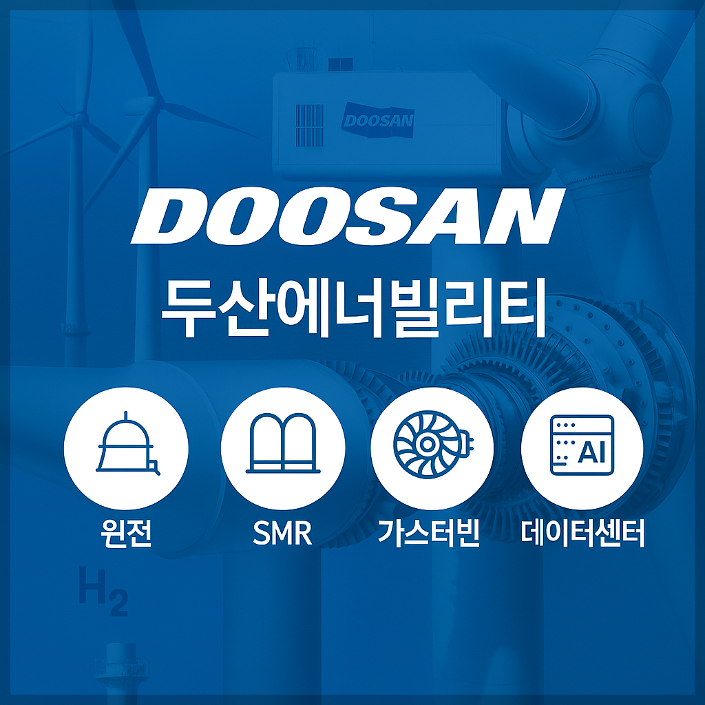 두산에너빌리티 AI 데이터센터 전력 수요 급증, 글로벌 원전·SMR(소형모듈원전) 확대, 대규모 해외 수주