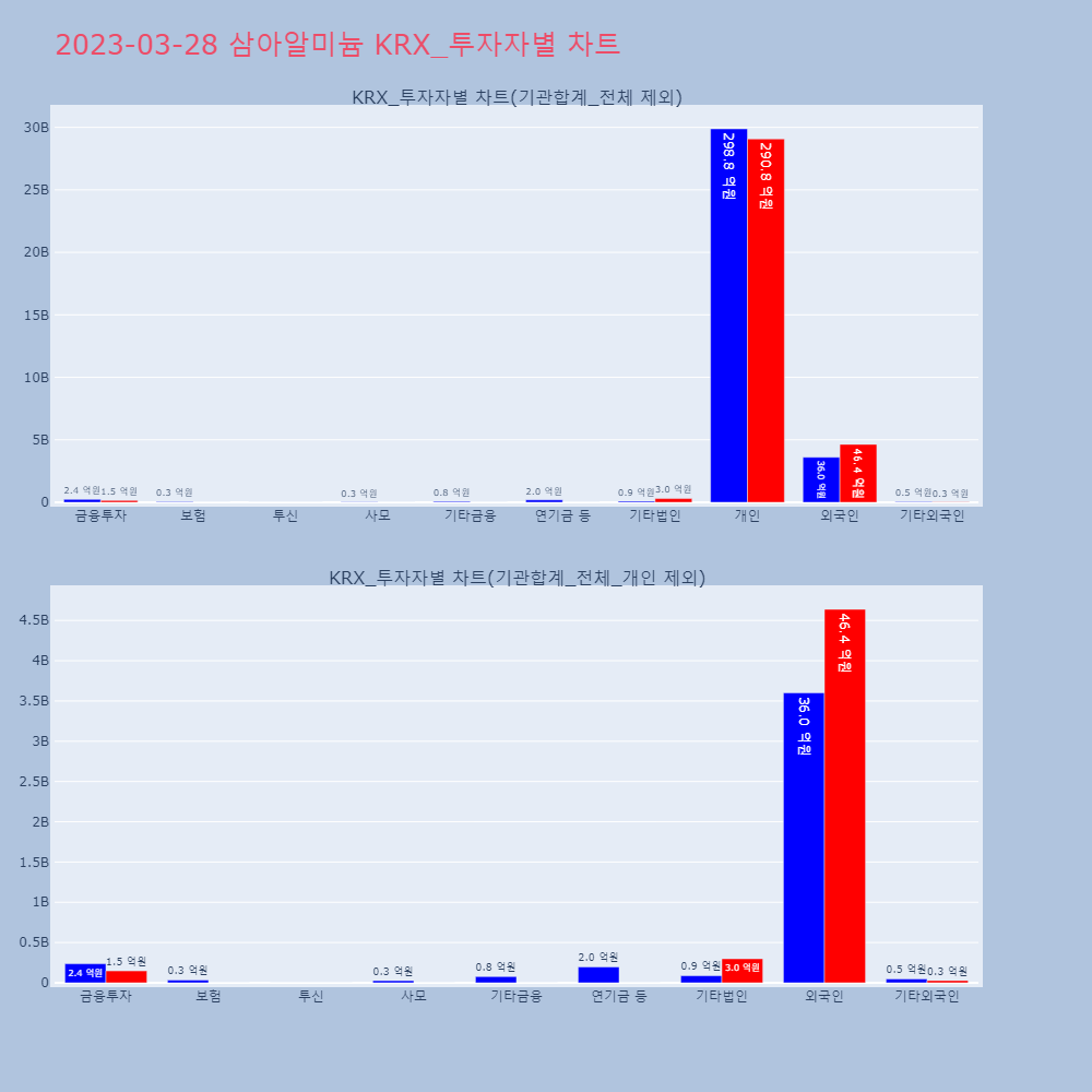 삼아알미늄_KRX_투자자별_차트