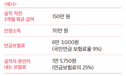 국민연금실업크레딧, 국민연금예상수령액
