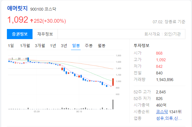 애머릿지-일봉